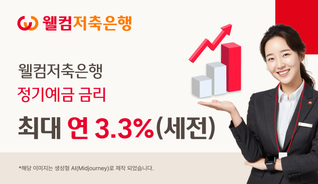 웰컴저축은행, 정기예금 금리 최대 연 3.3%로 인상