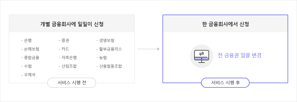 금융주소한번에서비스 < 개인뱅킹 < 웰컴저축은행 (Ibn0501)